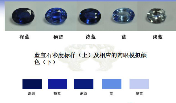 蓝宝石品质等级